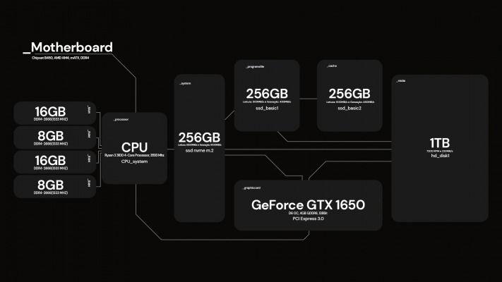 Computers & IT. Desktop wallpaper