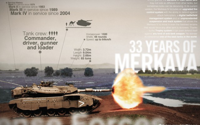 Military. Desktop wallpaper