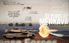 Desktop wallpaper. Military. ID:36824